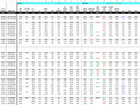 Valuation Comparison